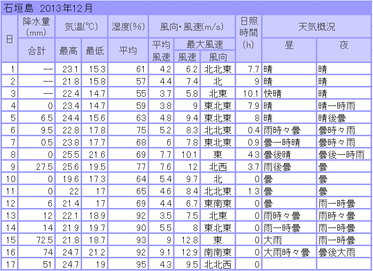 ishigaki12.gif